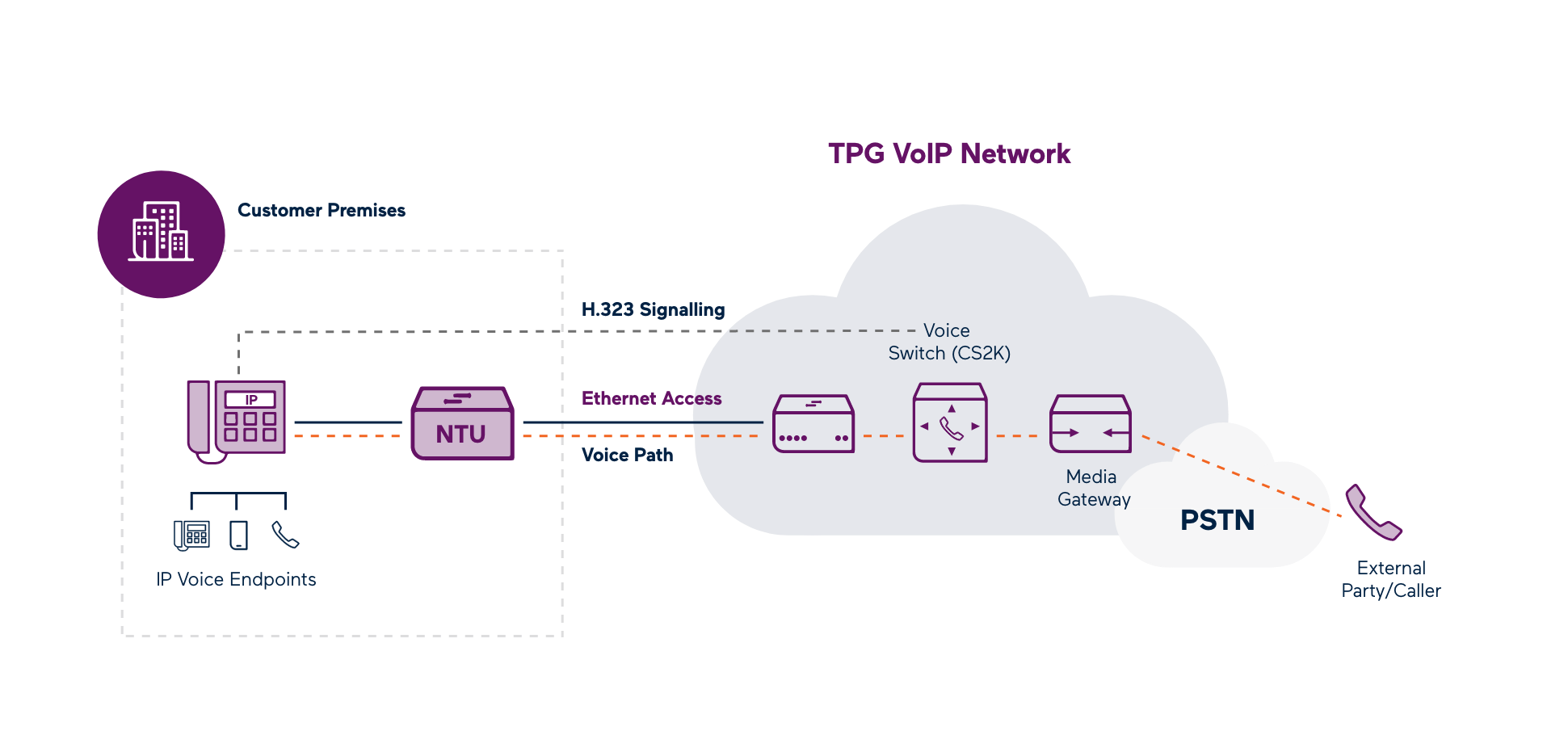 how it works ISDN PRO & BRI